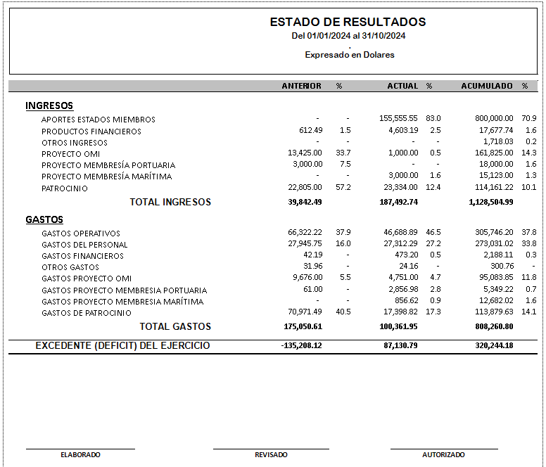 contabilidad