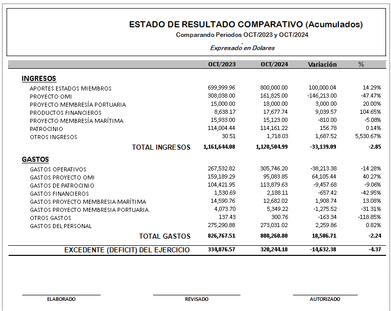 contabilidad